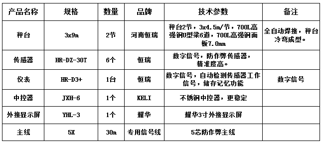 3x9m-100T（恒瑞數字）