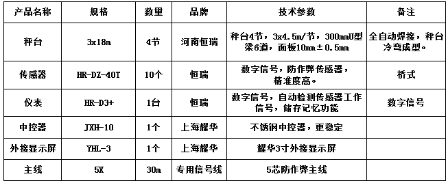 3x18m-120T（10mm，HR-DZ-40T，耀華3寸）