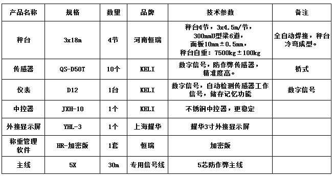3x18m-100T（10mm，柯力50T，HR-加密版稱重管理軟件）