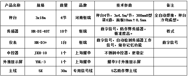 3x18m-100T（10mm，HR-DZ-40T，耀華3寸）